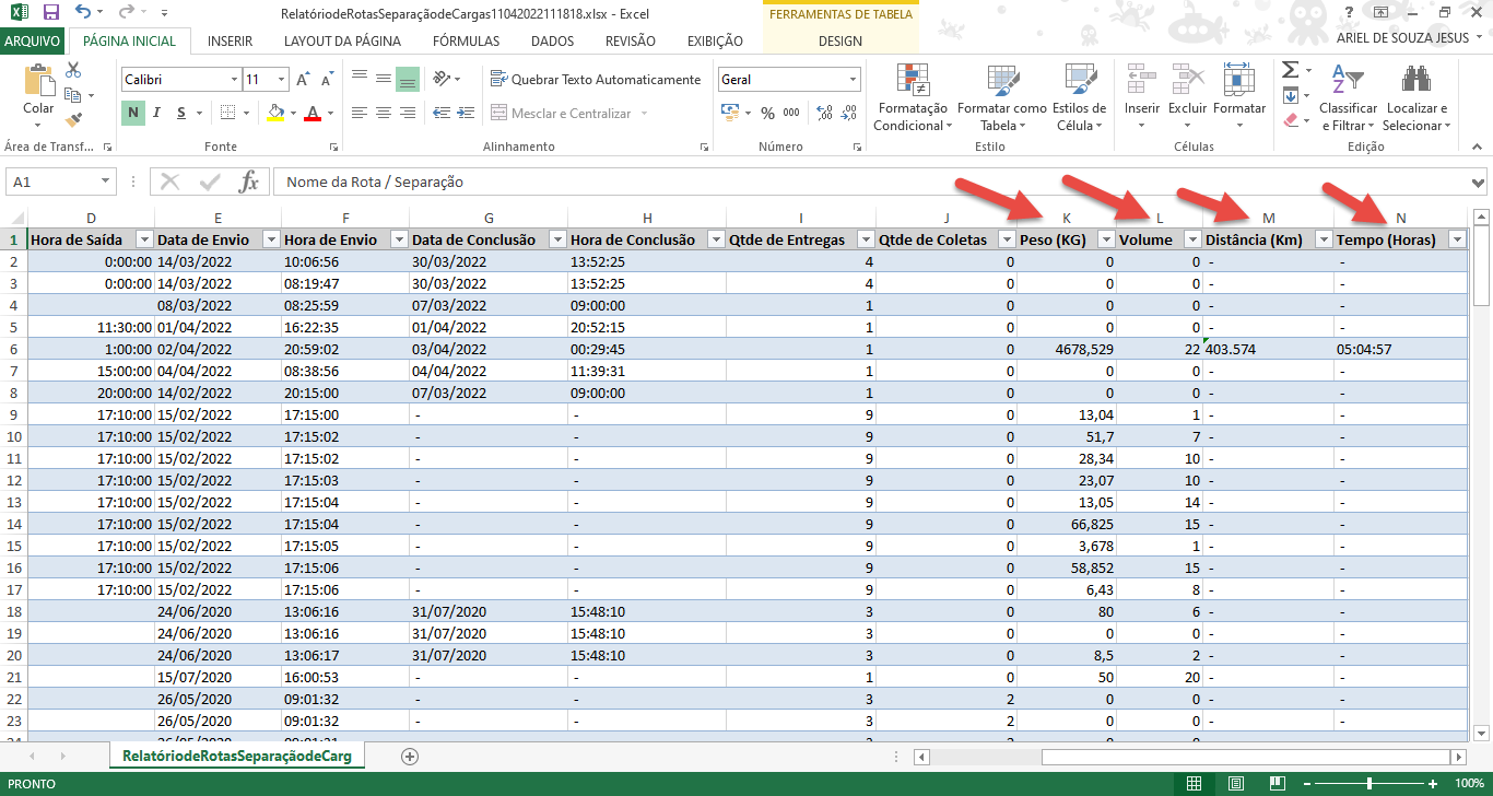 RelatóriodeRotasSeparaçãodeCargasI 1042022111818.xIsx - Excel
LAYOUT DA PÁGINA FÓRMULAS DADOS REVISÃO
PÁGINA INICIAL
ARQUIVO
Calibri
Colar
Área de Transf... r
INSERIR
Fonte
x
EXIBIÇAO
FERRAMENTAS DE TABELA
DESIGN
ge Quebrar Texto Automaticamente
Mesclar e Centralizar
Alinhamento
Geral
00
FO r matação
Condicional •
Formatar como
Tabela •
Estilo
Estilos de
Célula •
nsenr
Excluir Formatar
e
Células
Nome da Rota / Separaçõo
Hora de Envio
Hora de Conclusão
13:52:25
Número
Qtde de Entregas
ARIEL DESOUZA JESUS •
Classificar Localizar e
e Filtrar • Seleclonar•
Edição
Tempo (Horas)
Hora de Saída Data de Envio
14/03/2022
14/03/2022
08/03/2022
01/04/2022
02/04/2022
04/04/2022
14/02/2022
15/02/2022
15/02/2022
15/02/2022
15/02/2022
15/02/2022
15/02/2022
15/02/2022
15/02/2022
15/02/2022
24/06/2020
24/06/2020
24/06/2020
15/07/2020
26/05/2020
26/05/2020
Data de Conclusão
30/03/2022
30/03/2022
07/03/2022
01/04/2022
03/04/2022
04/04/2022
07/03/2022
31/07/2020
31/07/2020
31/07/2020
Qtde de Coletas
Peso (KG)
4678,529
13,04
51,7
13,05
3,678
58,852
6,43
Volume
Distância (Km)
22 403.574
RelatóriodeRotasSeparaçãodeCarg
PRONTO