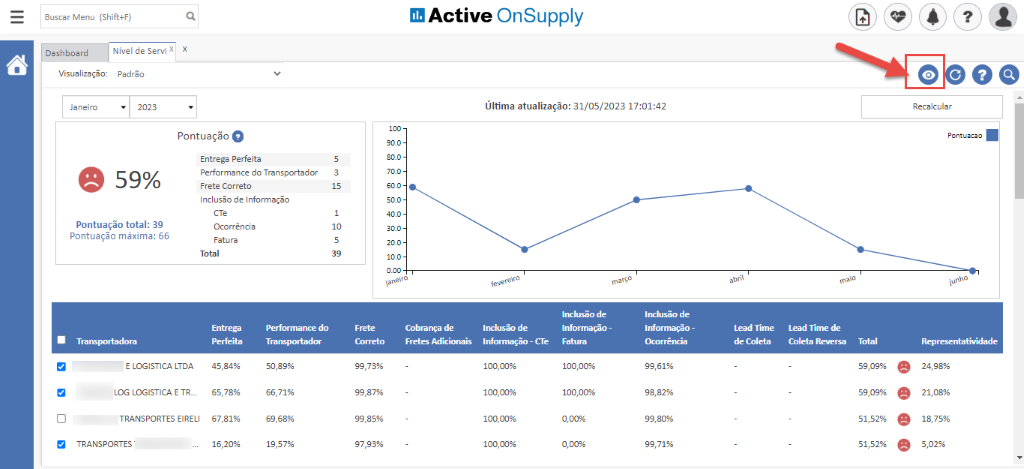 Euscar Menu (Shift+F) 
board 
Nivel de Servi X 
Visualiza$o: Padrgo 
neiro 
2023 
Active OnSupply 
Ültima atualizaçâo: 21/05/2023 
Recalcular 
e 590/0 
Pontuaçâo total: 39 
Pontuaçëo maxima: 66 
Pontuaçào O 
Entrega Perfeita 
Performance do Transportador 
Frete Correto 
Inclusso de Informaçgo 
Ocorrência 
Total 
Perfeita 
do 
Cobra rwa 
Informaçâo 
- CTe 
"Klusâo de 
Fatura 
100,oœ'0 
100,oœ'0 
Inck•sâo de 
- 
Correto 
Time 
Cdeta 
Lead Time de 
Coleta 
Total 
E LOGISTICA LTDA 
LOG LOGISTICA E TR__ 
TRANSPORTES EIRELI 
TRANSPORTES 