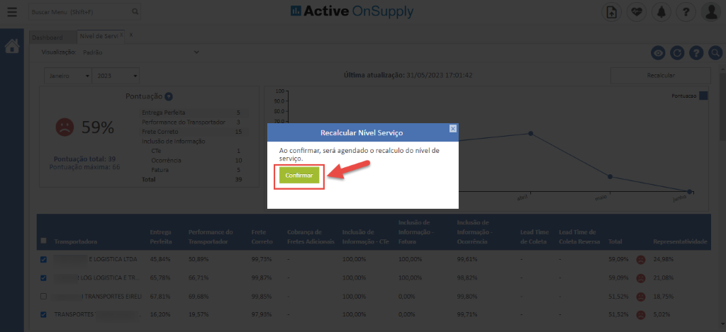 o 
runtuação tote,: 
ransoortadorE 
o 
ontuaçõo O 
entrega 
Performance dc ¯ insportad 
clusgo Informaçg 
Ocorrênc 
Total 
Active OnSupply 
Última atualização: 31/05/2023 17:01:. 
Recalcular Nível Serviço 
Ao confirmar, será agendado o recalculo do nível de 
serviço. 
Confirmar 
9 
oeoe 
ie)resentatividade 
4,98 
oc,o: 
oc,o: 
oc,o: 
oc,o: 
oo,o 
oo,o 
G LOGISTIC . E - 
-RANSPORTES ER 
ANSPORTE: 