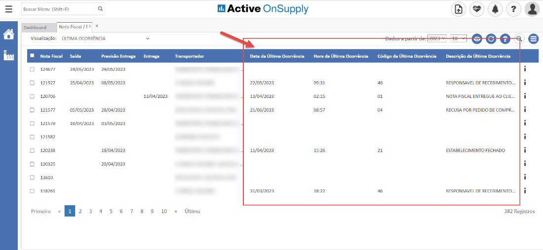 Buscar Menu (Shift4F)
Dashboard
Nota Fiscal / ç x x
Visualização: ÚLTIMA OCORRÊNCIA
Nota Fiscal Saída
124677
121927
120706
121577
121579
121582
120238
120325
13810
118261
Primeiro
24/05/2023
25/04/2023
05/05/2023
19/04/2023
Previsão Entrega
29/05/2023
08/05/2023
28/04/2023
03/05/2023
18/04/2023
20/04/2023
Entrega
13/04/2023
9
Transportador
Último
Active OnSupply
Data da Última Ocorrência
22/05/2023
13/04/2023
21/06/2023
11/04/2023
31/03/2023
Hora da Úlfima Ocorrência
09:31
02:15
08:57
15:26
18:22
Código da Úlfima Ocorrência
46
01
21
46
2
3
4
5
6
7
8
Descrição da Úlfima Ocorrência
RESPONSAVEL DE RECEBIMENTO...
NOTA FISCAL ENTREGUE AO CLIE...
RECUSA POR PEDIDO DE COMPR...
ESTABELECIMENTO FECHADO
RESPONSAVEL DE RECEBIMENTO...
382 Registros