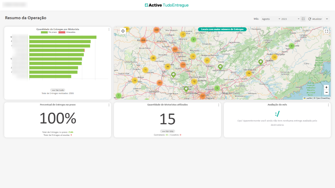 a Active 
TudoEntregue 
Resumo da Operação 
Quantidade de Entregas por Motorista 
Locais com maior número de Entregas 
Ame 
Indaiatuba 
Jun i 
P Feliz 
Gua Ih 
Mês: 
Agosto 
Pindamo 
2023 
Atualizar 
2, 
ho 41 
Ver tudo 
Total de Entregas realizadas: 2555 
Percentual de Entregas no prazo 
100% 
Total de 
no 25-16 
Total de 9 
mp•nas 
linhos 
Itat'bá 
ara pi ruib 
Quantidade de Motoristas utilizados 
lista 
15 acedido: o 
Pinhal 
Bragança Pa lista 
Atiba 
Rocha 
São 'osg;d 
carei 
gLdaStruze5 
do 
Avaliação do mês 
Ops! Aparentemente você ainda não tem nenhuma entrega avaliada pelo 
destinatário 