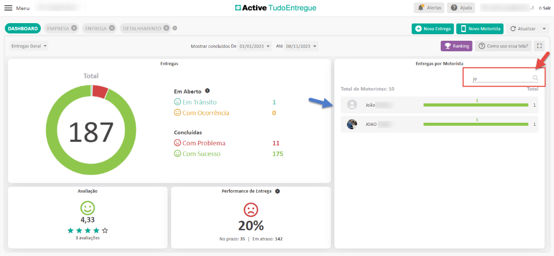 Menu 
DASHBOARD 
Entregas Geral 
Active TudoEntregue 
EMPRESA e 
Alertas O 
Nova Entrega 
Ajuda 
Novo Motorista 
. ! Sair 
Atua lizar 
ENTREGA O 
Total 
DETALHAMENTO O e 
Mostrar concluídos De 
Entregas 
Em Aberto O 
@ Em Trânsito 
.Com Ocorrência 
Concluídas 
.Com Problema 
.Com Sucesso 
01/01/2023 
Até 
1 
11 
175 
08/11/2023 
Entregas por Motorista 
jo 
Como uso essa tela? 
Tota 
Total de Motoristas: 10 
João 
JOAO 
187 
Avaliação 
4,33 
3 avaliações 
Performance de Entrega O 
No prazo: 35 | Em atraso: 142 