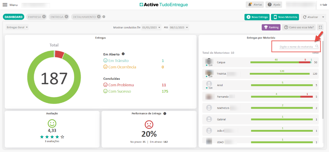 Menu 
DASHBOARD 
Entregas Geral 
Active TudoEntregue 
EMPRESA e 
Alertas O 
Nova Entrega 
Ajuda 
Novo Motorista 
Sair 
Atua lizar 
ENTREGA O 
Total 
DETALHAMENTO O e 
Mostrar concluídos De 
Entregas 
Em Aberto O 
@ Em Trânsito 
.Com Ocorrência 
Concluídas 
.Com Problema 
.Com Sucesso 
01/01/2023 
Até 
08/11/2023 
Q 
Total de Motoristas: 10 
Como uso essa tela? 
Entregas por Motorista 
Digite o nome do motorista 
120 
187 
Avaliação 
4,33 
3 avaliações 
1 
11 
175 
o 
3,00 
4,co 
Caique 
AYSA 
Ariel 
Fernando 
MATHEUS 
Gabriel 
João 
JOAO 
120 
Performance de Entrega 
No prazo: 35 | Em atraso: 142 