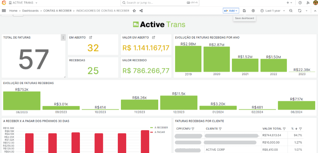 Indicadores financeiros do sistema para gestão de transportadora Active Trans.