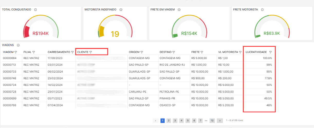 Indicador financeiro Active Trans