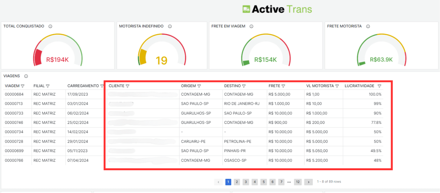 Indicadores financeiros do sistema para gestão de transportadora Active Trans.