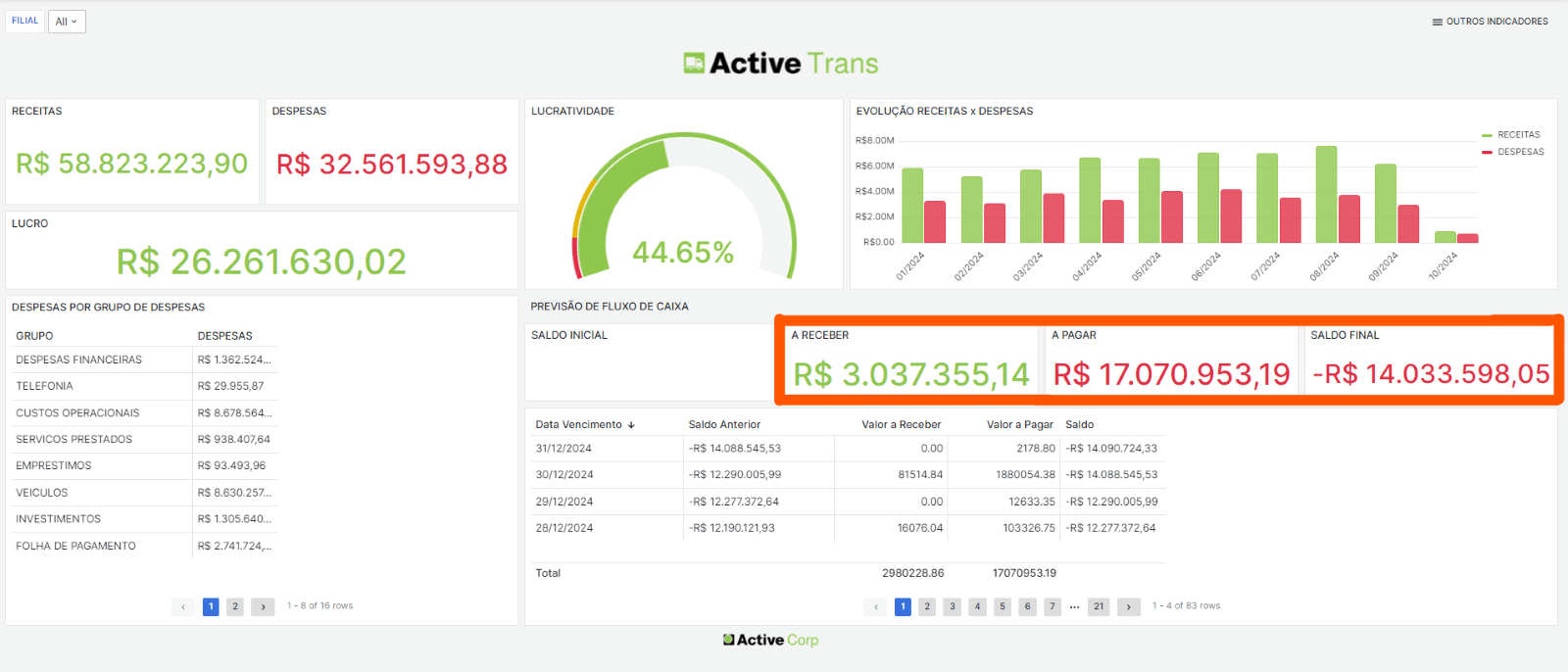 3 Indicadores financeiros INFALÍVEIS: Não termine o ano com sua TRANSPORTADORA no VERMELHO 1