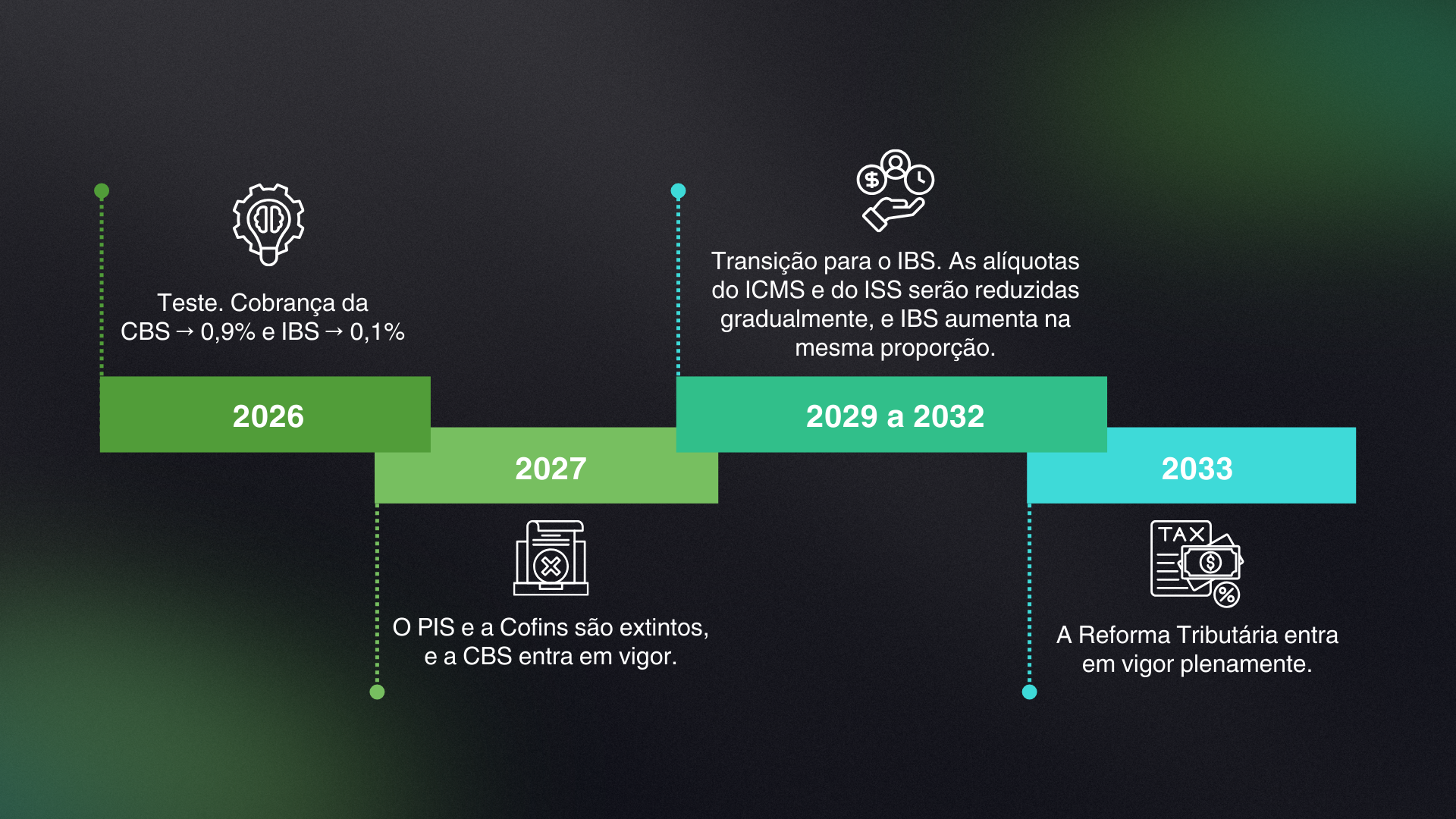 Reforma Tributária: O que muda para o setor de transportes? 1