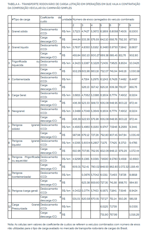 Nova Tabela de Frete da ANTT 2026: Entenda o que mudou! 1 Nova Tabela de Frete da ANTT 2026: Entenda o que mudou! 1