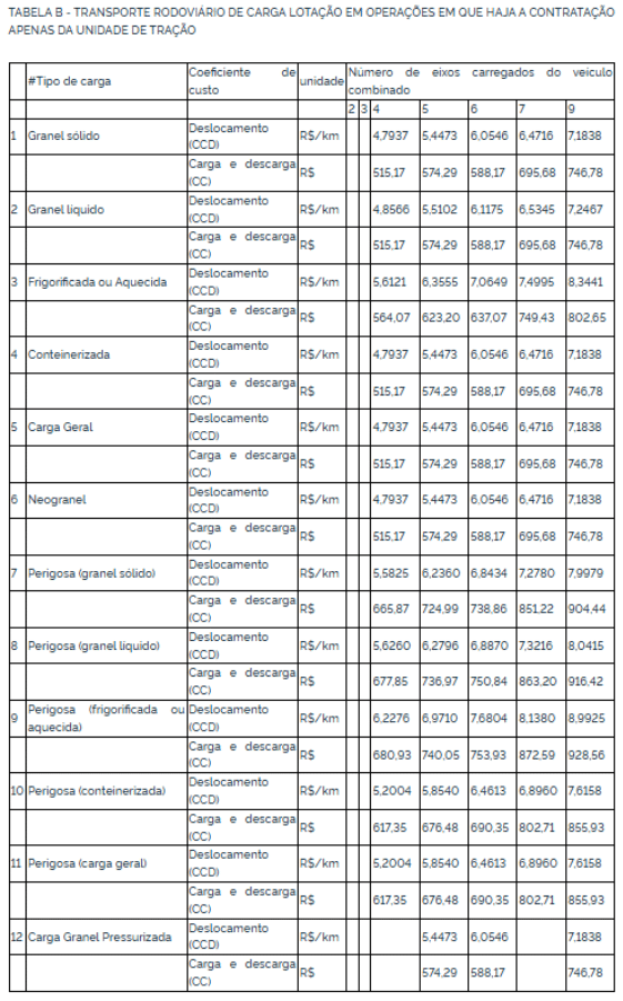 Nova Tabela de Frete da ANTT 2026: Entenda o que mudou! 2 Nova Tabela de Frete da ANTT 2026: Entenda o que mudou! 2