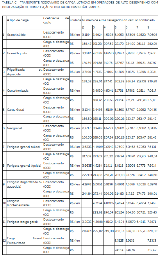 Nova Tabela de Frete da ANTT 2026: Entenda o que mudou! 3 Nova Tabela de Frete da ANTT 2026: Entenda o que mudou! 3
