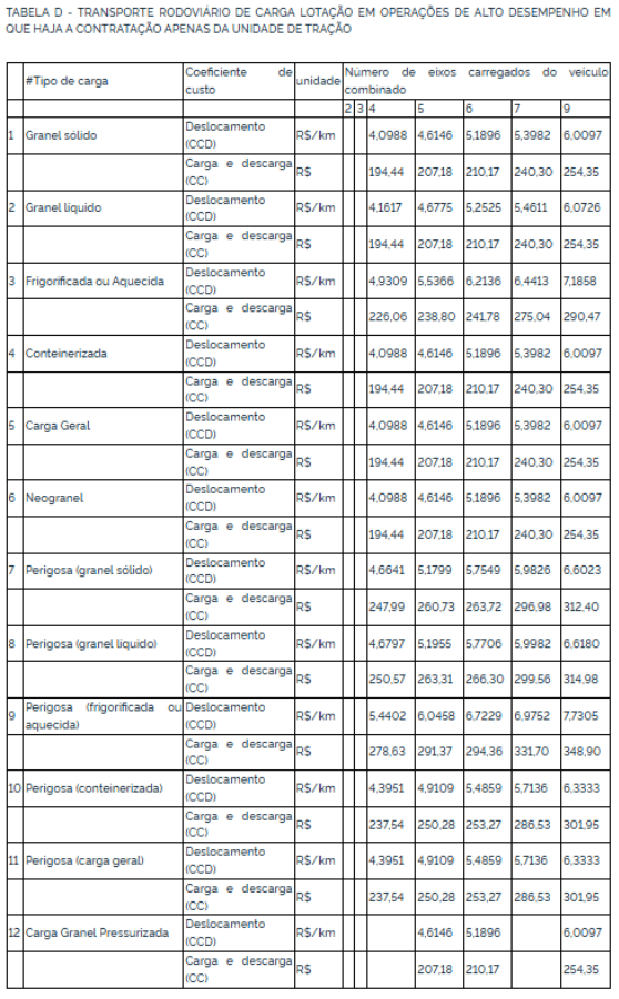Nova Tabela de Frete da ANTT 2026: Entenda o que mudou! 4 Nova Tabela de Frete da ANTT 2026: Entenda o que mudou! 4